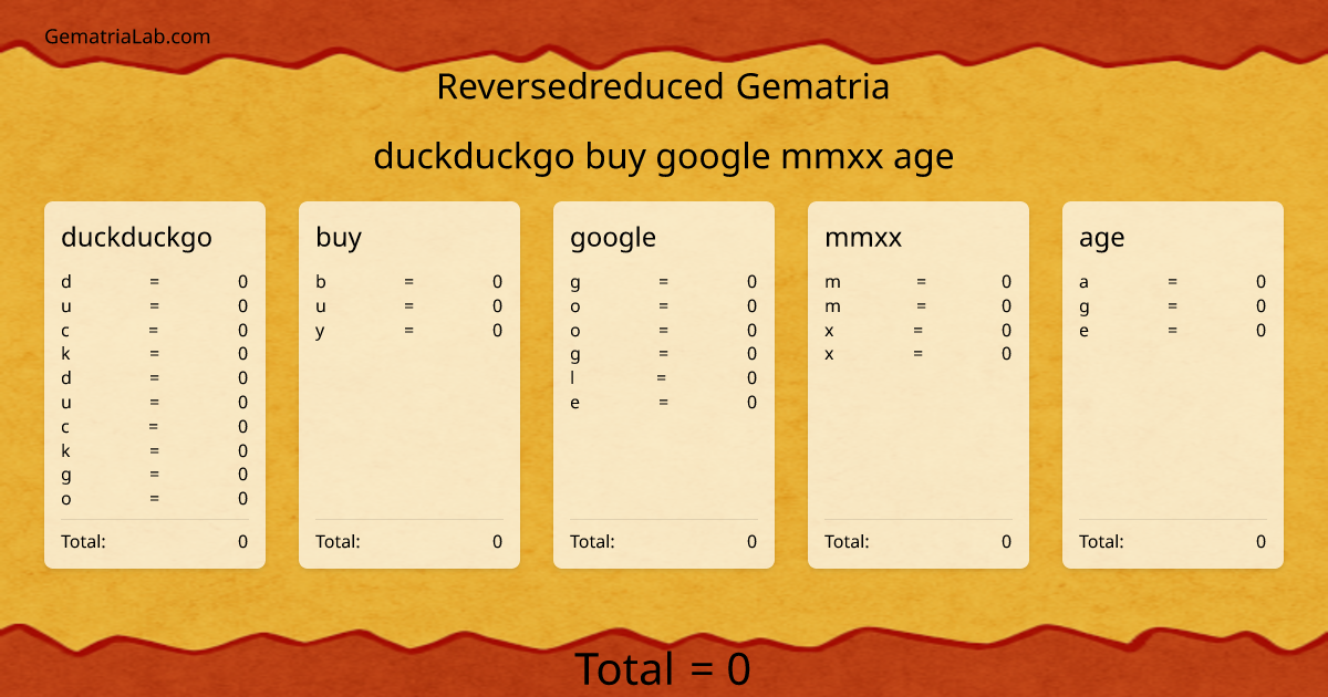 duckduckgo buy google mmxx age in reversedreduced Gematria